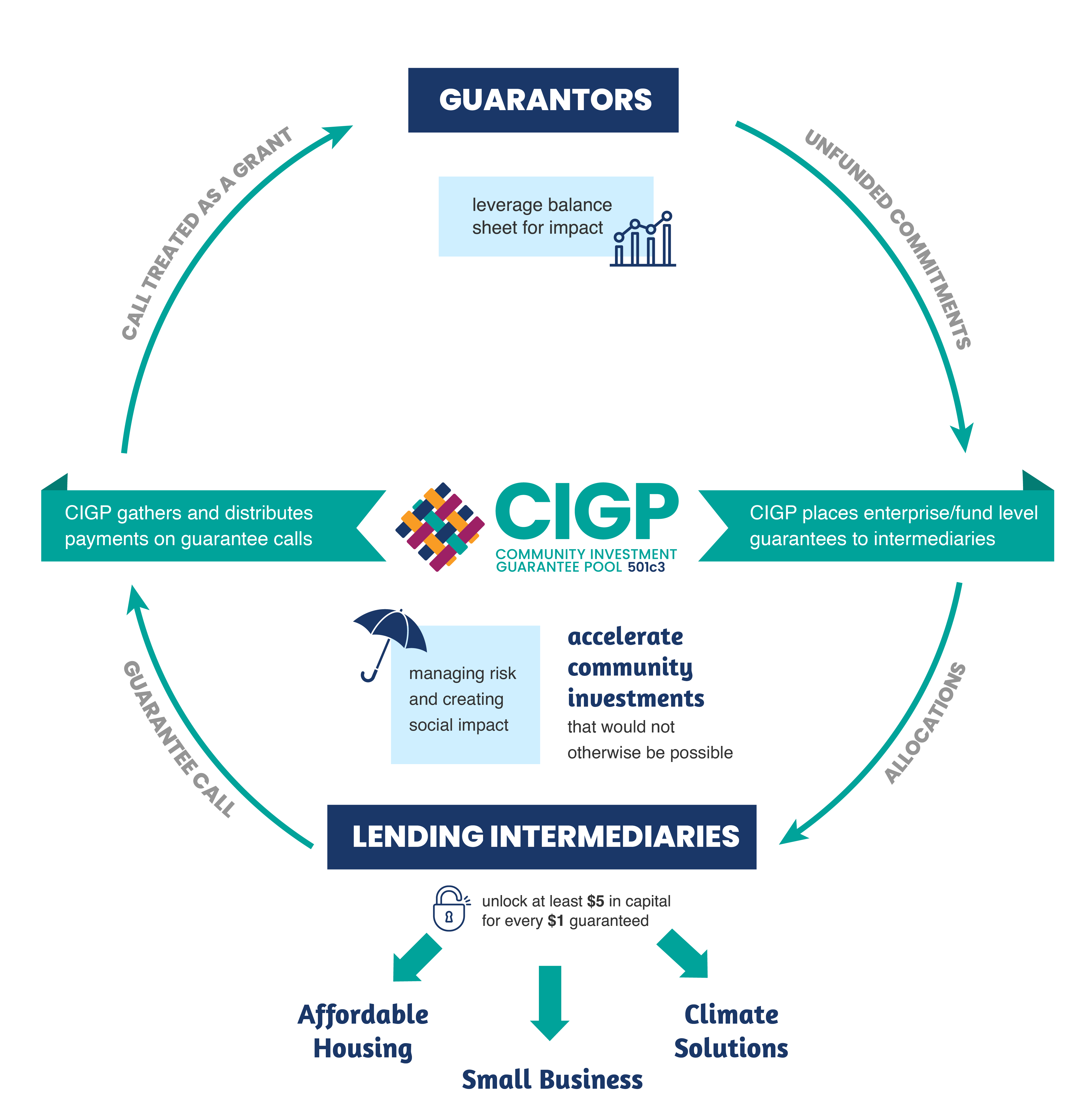 CIGP explainer graphic